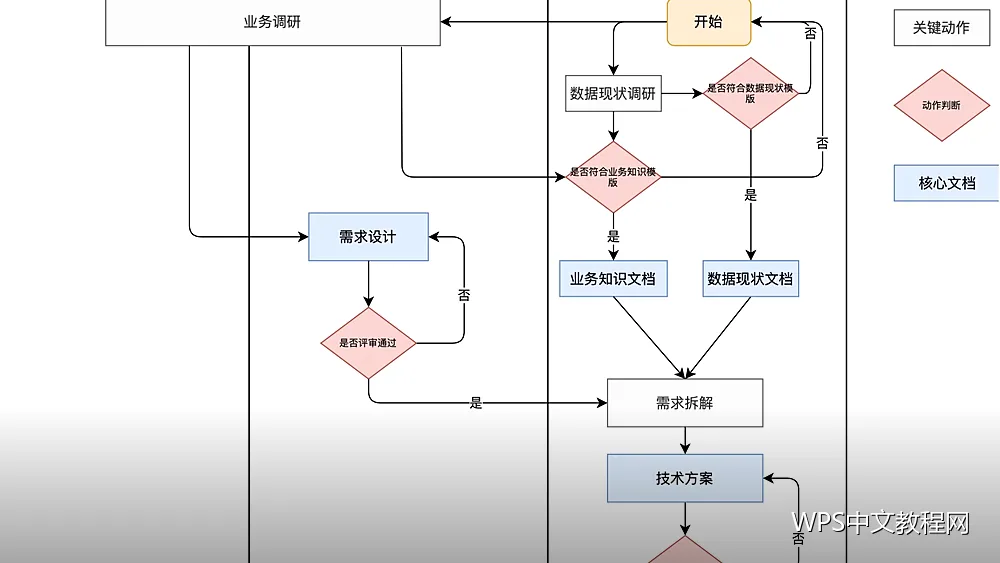 培训讲义排版：讲得顺、记得住