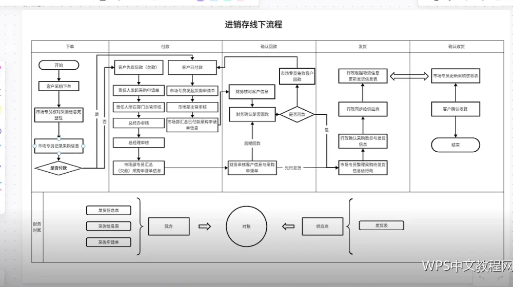截图素材的处理：让教程图看得清楚
