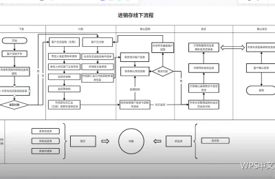 截图素材的处理：让教程图看得清楚