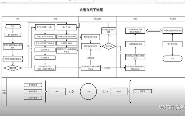 截图素材的处理：让教程图看得清楚