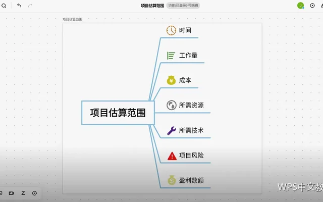 打印缺页、页码缺失：打印设置排查顺序