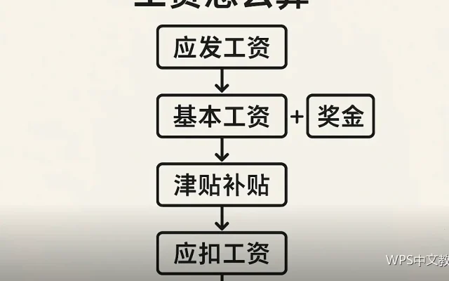 分页符与分节符：什么时候用哪一个